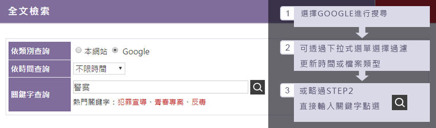GOOGLE搜尋示意圖
