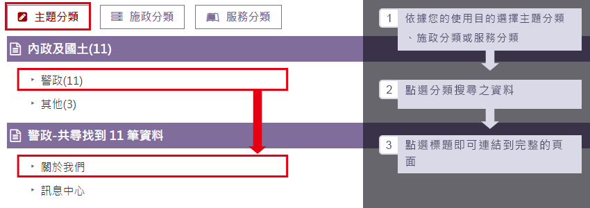 分類檢索搜尋示意圖