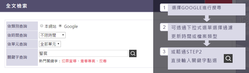 GOOGLE搜尋示意圖